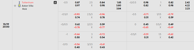 Bảng kèo Tottenham Hotspur vs Aston Villa mới nhất trận