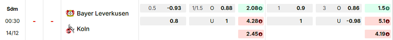 Bảng kèo mới nhất trận Bayer Leverkusen vs FC Koln