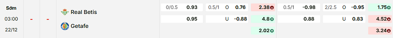 Bảng kèo mới nhất trận Betis vs Getafe