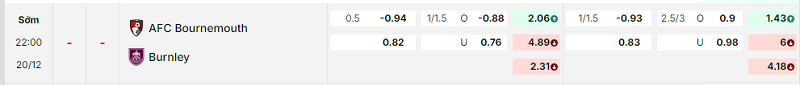 Bảng kèo mới nhất trận Bournemouth vs Burnley Bảng kèo mới nhất trận Bournemouth vs Burnley