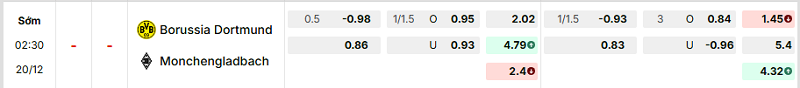 Bảng kèo mới nhất trận Dortmund vs B. Monchengladbach Bảng kèo mới nhất trận Dortmund vs B. Monchengladbach