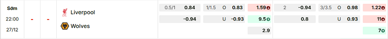 Bảng kèo mới nhất trận Liverpool vs Wolves