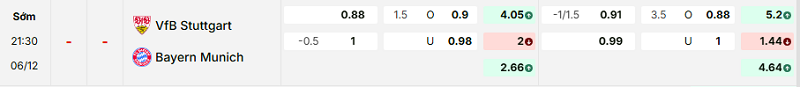 Bảng kèo mới nhất trận Stuttgart vs Bayern Munich