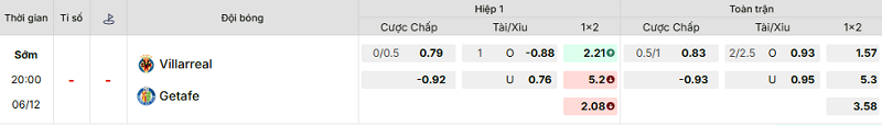 Bảng kèo mới nhất trận Villarreal vs Getafe