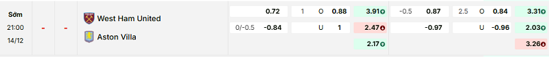 Bảng kèo mới nhất trận West Ham vs Aston Villa Bảng kèo mới nhất trận West Ham vs Aston Villa