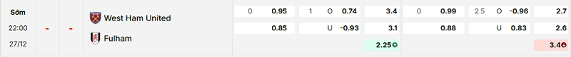 Bảng kèo mới nhất trận West Ham vs Fulham
