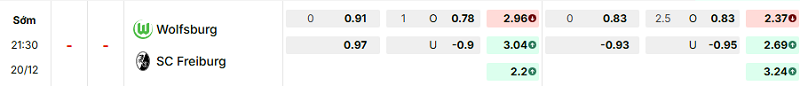 Bảng kèo mới nhất trận Wolfsburg vs Freiburg Bảng kèo mới nhất trận Wolfsburg vs Freiburg