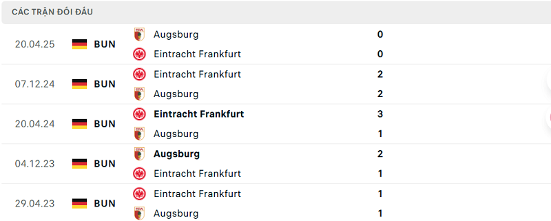 Lịch sử đối đầu Eintracht Frankfurt vs Augsburg