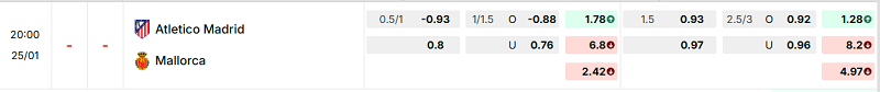 Bảng kèo mới nhất trận Atl. Madrid vs Mallorca