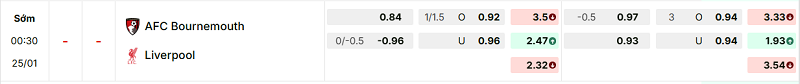 Bảng kèo mới nhất trận Bournemouth vs Liverpool