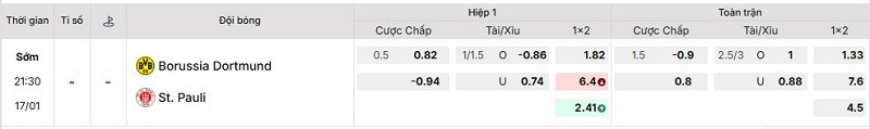 Bảng kèo mới nhất trận Dortmund vs St. Pauli