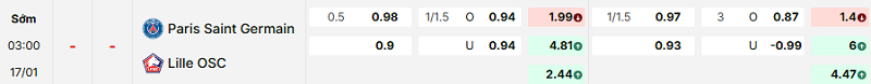 Bảng kèo mới nhất trận PSG vs Lille Bảng kèo mới nhất trận PSG vs Lille