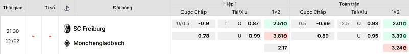Bảng kèo mới nhất trận Freiburg vs B. Monchengladbach
