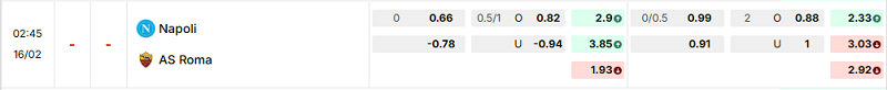 Bảng kèo mới nhất trận Napoli vs AS Roma